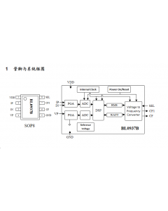 BL0942 芯片应用指南：智能计量场景的高效解决方案